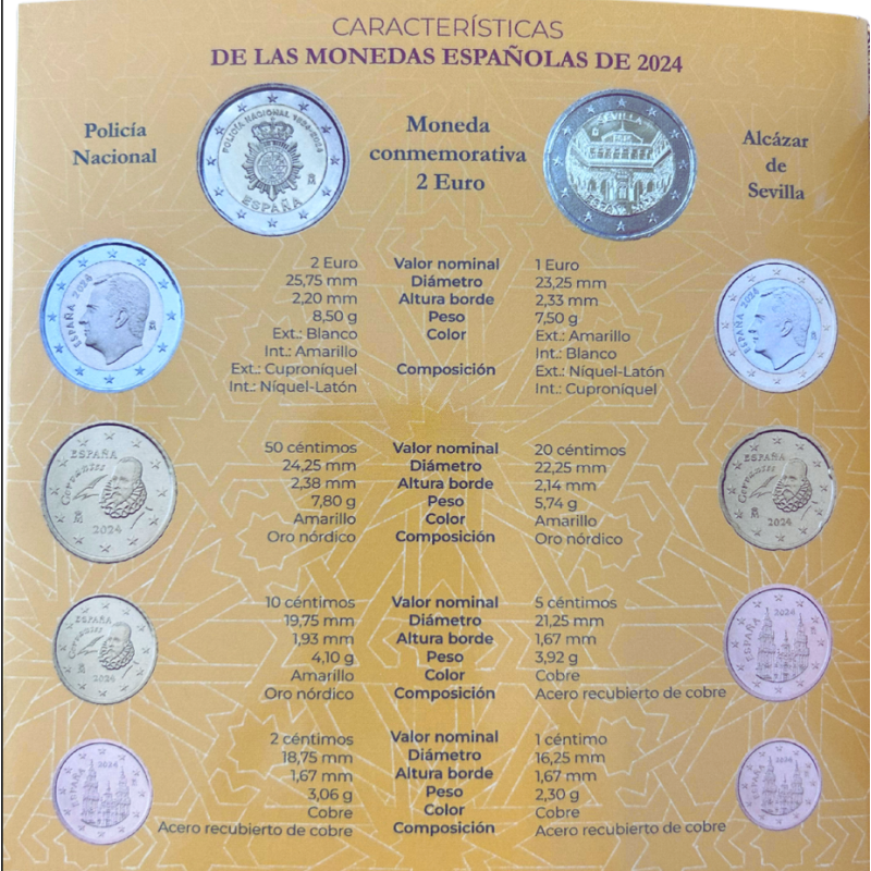 Espagne 2024 - Coffret BU inclus 2 euro commémorative Policia & Sevilla