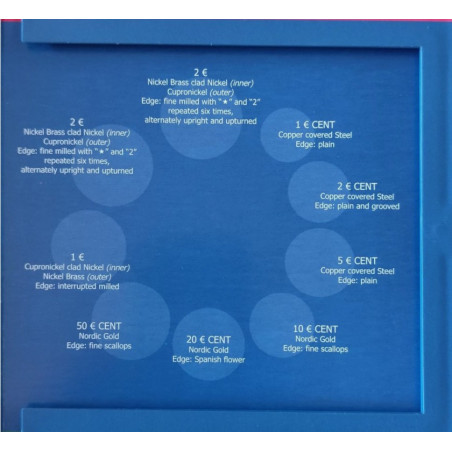 Italie 2011 - Coffret euro BU