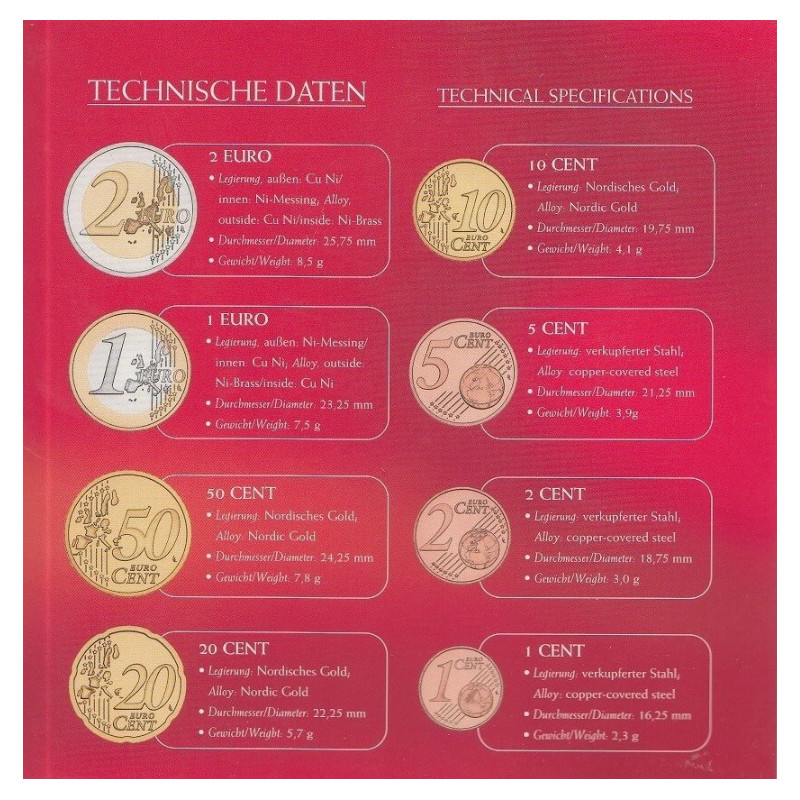 Autriche 2005 - Coffret euro BU