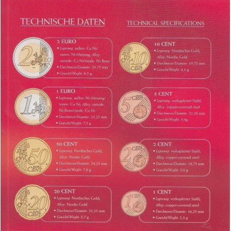 Autriche 2005 - Coffret euro BU